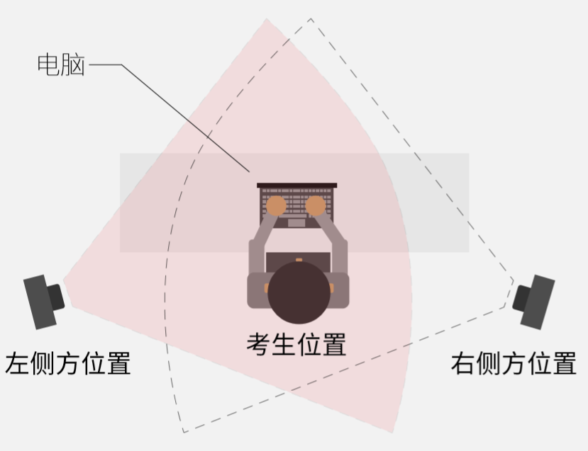 新疆醫科大學第七附屬醫院2023年面向社會公開招聘事業單位編制外工作人員資格審查通過人員名單及后續考核安排