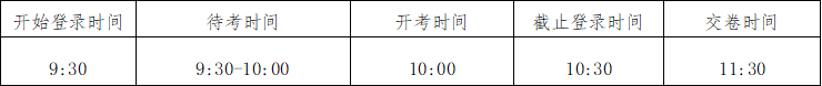 新疆醫科大學第七附屬醫院2023年面向社會公開招聘事業單位編制外工作人員資格審查通過人員名單及后續考核安排