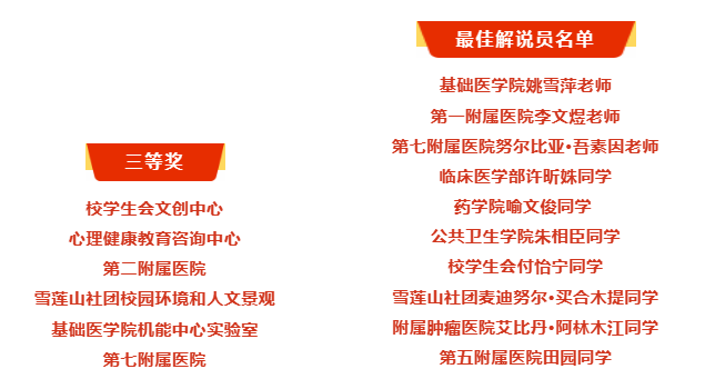 “講好新醫(yī)故事 涵育校園文化”——我院在校園解說大賽中榮獲佳績