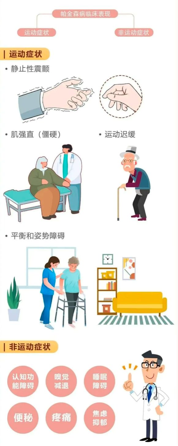 “與愛(ài)同行，無(wú)所懼“帕”——我院開(kāi)展世界帕金森病日健康義診活動(dòng)