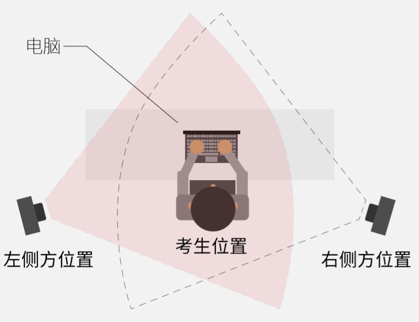 新疆醫(yī)科大學第七附屬醫(yī)院2024年面向社會  公開招聘事業(yè)單位工作人員資格審查通過人員名單及后續(xù)考核安排