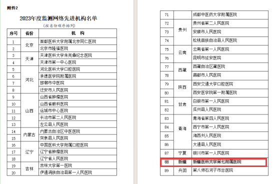 我院榮獲2023年度全國醫療服務價格和成本監測工作先進單位稱號