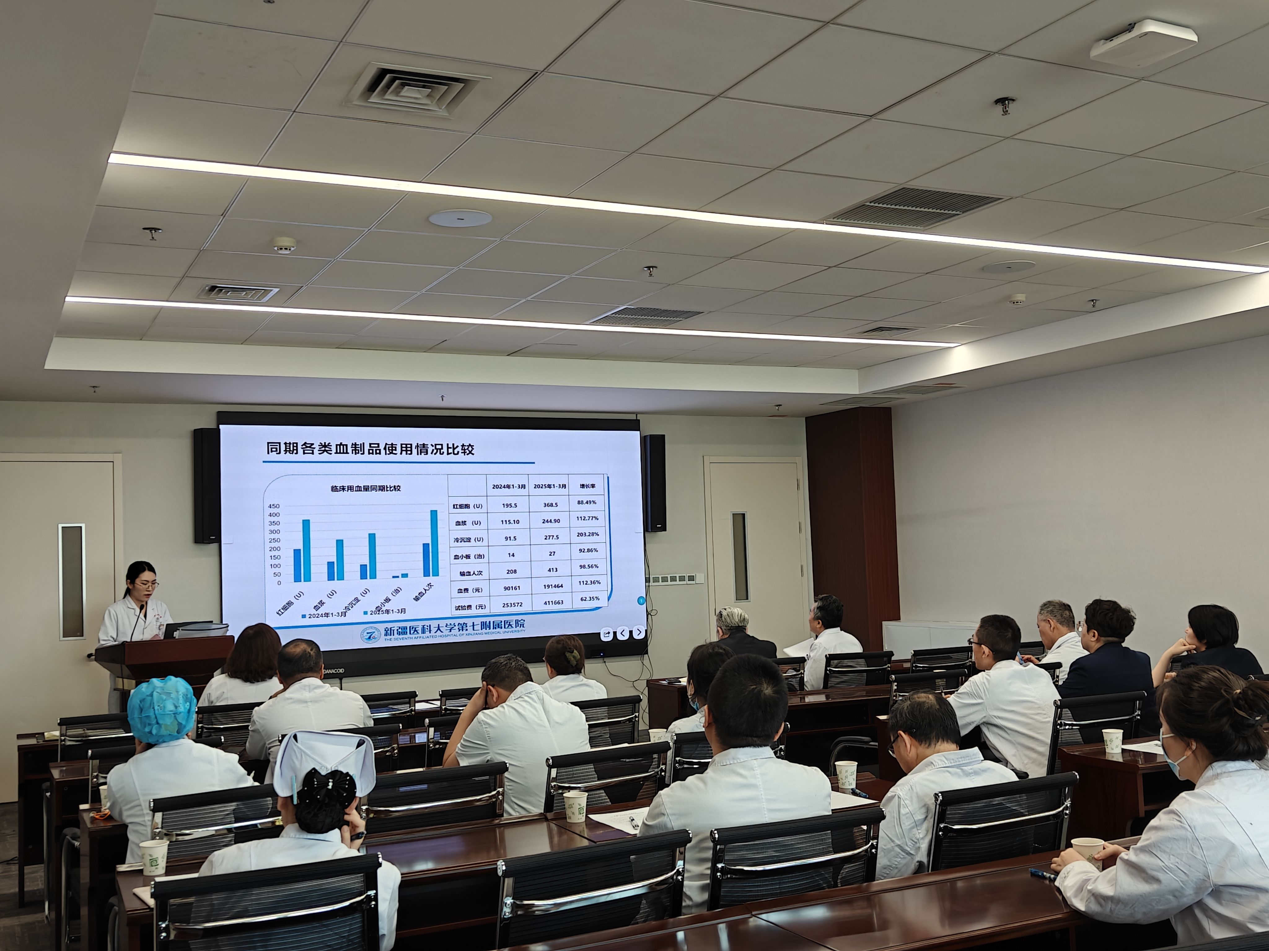 我院召開2025年第一次輸血管理委員會